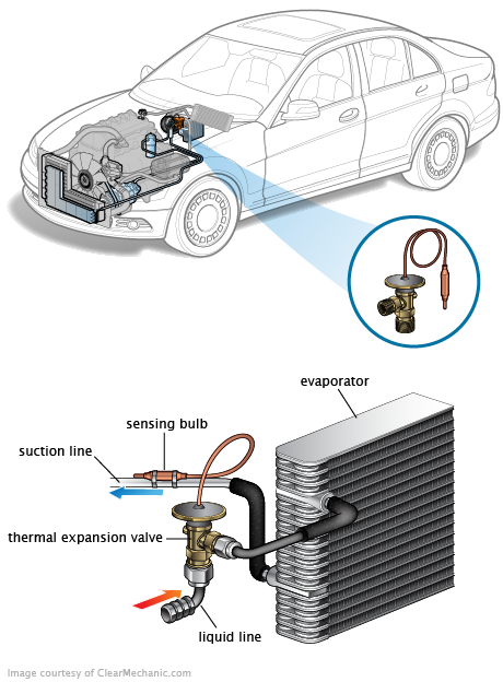 See C3281 repair manual